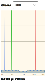 HCIE Real-time Histogram Panel